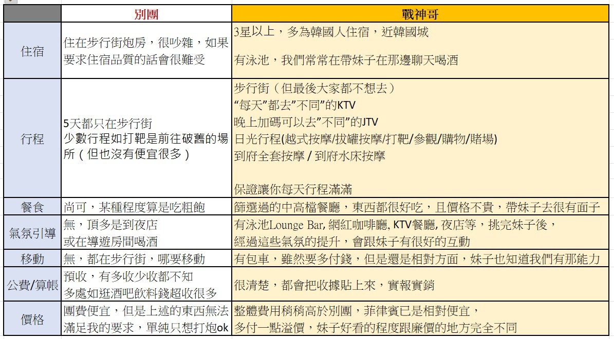 阿麥 戰神團 7 日 SOP 早 中午 下午 晚上 深夜